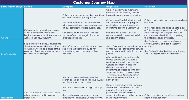 customer-journey-map-template